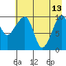Takoma Cove tide chart for Saturday, May 13, 2023
