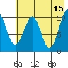 Takoma Cove tide chart for Monday, May 15, 2023