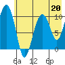 Takoma Cove tide chart for Saturday, May 20, 2023