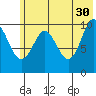 Takoma Cove tide chart for Tuesday, May 30, 2023