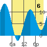 Takoma Cove tide chart for Saturday, May 6, 2023