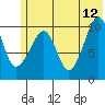Takoma Cove tide chart for Monday, June 12, 2023