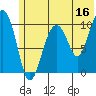 Takoma Cove tide chart for Friday, June 16, 2023