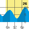 Takoma Cove tide chart for Monday, June 26, 2023
