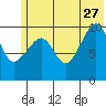 Takoma Cove tide chart for Tuesday, June 27, 2023