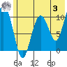 Takoma Cove tide chart for Saturday, June 3, 2023