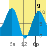 Takoma Cove tide chart for Friday, June 9, 2023