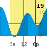 Takoma Cove tide chart for Saturday, July 15, 2023