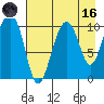 Takoma Cove tide chart for Wednesday, August 16, 2023