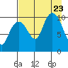 Takoma Cove tide chart for Wednesday, August 23, 2023