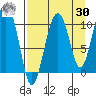 Takoma Cove tide chart for Wednesday, August 30, 2023