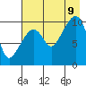 Takoma Cove tide chart for Wednesday, August 9, 2023
