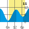 Takoma Cove tide chart for Monday, September 11, 2023