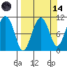Takoma Cove tide chart for Thursday, September 14, 2023