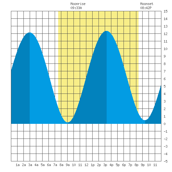 Takoma Cove tide chart for Saturday, September 16, 2023