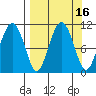 Takoma Cove tide chart for Saturday, September 16, 2023