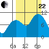 Takoma Cove tide chart for Friday, September 22, 2023