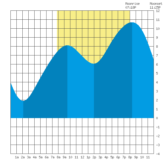 Takoma Cove tide chart for Saturday, September 23, 2023