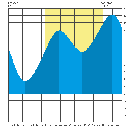 Takoma Cove tide chart for Sunday, September 24, 2023