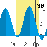 Takoma Cove tide chart for Saturday, September 30, 2023