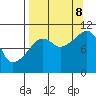 Takoma Cove tide chart for Friday, September 8, 2023