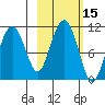 Takoma Cove tide chart for Sunday, October 15, 2023
