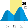Takoma Cove tide chart for Friday, October 20, 2023