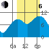 Takoma Cove tide chart for Friday, October 6, 2023