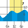 Takoma Cove tide chart for Saturday, October 7, 2023