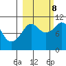 Takoma Cove tide chart for Sunday, October 8, 2023