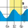 Takoma Cove tide chart for Monday, October 9, 2023