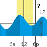 Takoma Cove tide chart for Tuesday, November 7, 2023