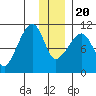 Takoma Cove tide chart for Wednesday, December 20, 2023