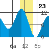 Takoma Cove tide chart for Saturday, December 23, 2023