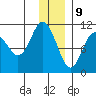 Takoma Cove tide chart for Saturday, December 9, 2023