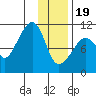Takoma Cove tide chart for Friday, January 19, 2024