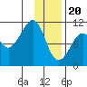 Takoma Cove tide chart for Saturday, January 20, 2024