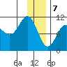 Takoma Cove tide chart for Sunday, January 7, 2024