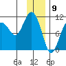 Takoma Cove tide chart for Tuesday, January 9, 2024