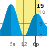 Takoma Cove tide chart for Friday, March 15, 2024