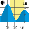 Takoma Cove tide chart for Saturday, March 16, 2024