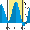 Takoma Cove tide chart for Saturday, March 9, 2024