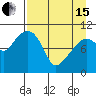 Takoma Cove tide chart for Monday, April 15, 2024