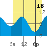 Takoma Cove tide chart for Thursday, April 18, 2024