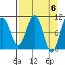 Takoma Cove tide chart for Saturday, April 6, 2024