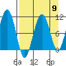 Takoma Cove tide chart for Tuesday, April 9, 2024