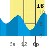 Takoma Cove tide chart for Thursday, May 16, 2024