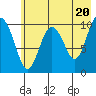 Takoma Cove tide chart for Monday, May 20, 2024