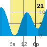 Takoma Cove tide chart for Tuesday, May 21, 2024