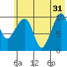 Takoma Cove tide chart for Friday, May 31, 2024